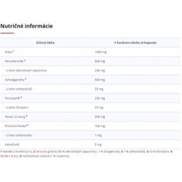 Czech Virus Testo Virus Part 2 120 tabliet Czech Virus